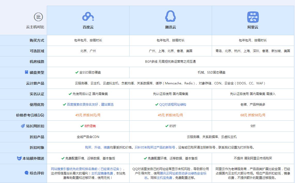 定州云主机代理对比.jpg